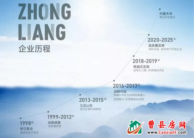 万达专属礼 | 限时福利10万家装即将收官，错过再无