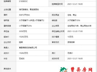 1.5296亿元！曹县又有1个住宅、商业地块成交！
