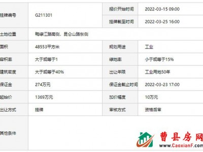 最新！曹县这个工业地块挂牌出让，快看看有你家吗？